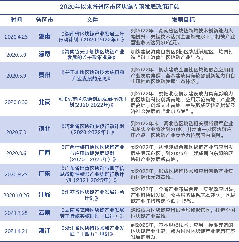 區塊鏈1.jpg